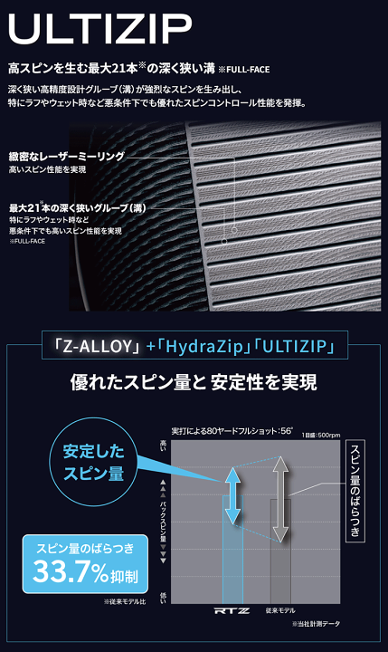 楽天市場】Cleveland クリーブランド 日本正規品 RTZ ウェッジ
