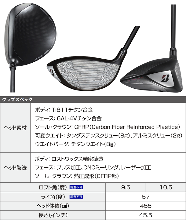 楽天市場】BX1 ST ドライバー SPEEDER NX GOLDカーボンシャフト