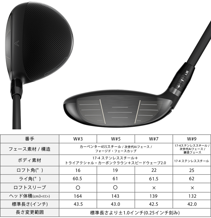 楽天市場】【クーポンで25%OFF】 QUANTUM MAX FAST フェアウェイウッド