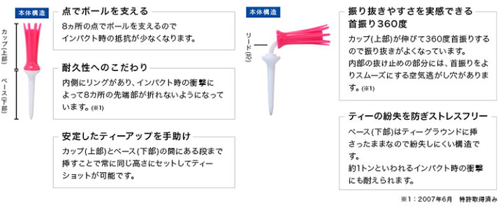 楽天市場】【6/27 12:59まで 最大5000円OFFマラソンクーポン】 DAIYA GOLF(ダイヤゴルフ)日本正規品 AERO SPARK TEE エアロスパークティー 「ゴルフティー」 【あす楽対応】 : EZAKI NET GOLF 楽天市場】【6/27 12:59まで 最大5000円OFFマラソンクーポン】 DAIYA GOLF(ダイヤゴルフ)日本正規品 AERO SPARK TEE エアロスパークティー 「ゴルフティー」 【あす楽対応】 : EZAKI NET GOLF