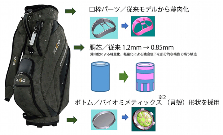 ダンロップ XXIO キャディバッグ GGC-X161 compass1700595162.jpg