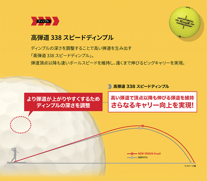 楽天市場】DUNLOP ダンロップ 日本正規品 SRIXON スリクソン XmaX 