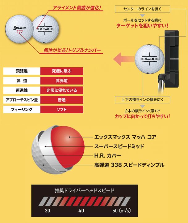 楽天市場】DUNLOP ダンロップ 日本正規品 SRIXON スリクソン XmaX