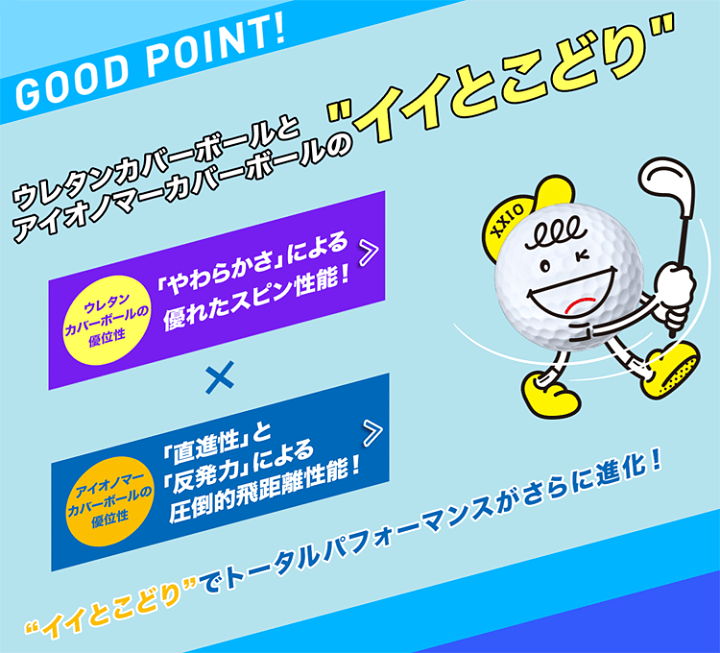 楽天市場】DUNLOP ダンロップ 日本正規品 XXIO REBOUND DRIVE II