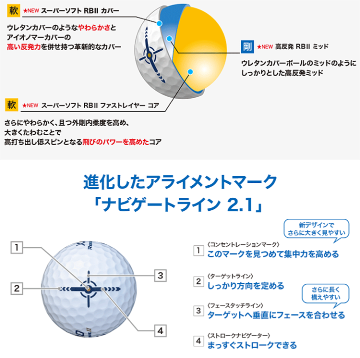 楽天市場】DUNLOP ダンロップ 日本正規品 XXIO REBOUND DRIVE II