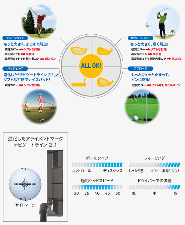 【新品】XXIO REBOUND DRIVE 2ダースセット 楽天市場】DUNLOP ダンロップ 日本正規品 XXIO REBOUND DRIVE II