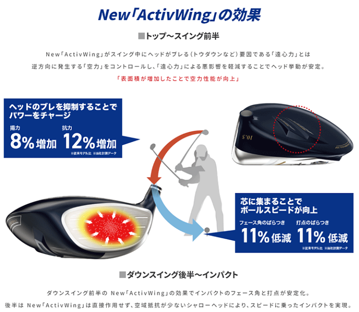 楽天市場】DUNLOP ダンロップ 日本正規品 ゼクシオ エックス