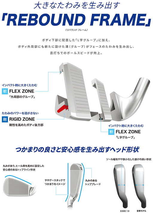 ダンロップ XXIO 11 アイアンセット 楽天市場】【 DUNLOP XXIO 13 Iron Set 5本 6本 7本 8本 】 ダンロップ