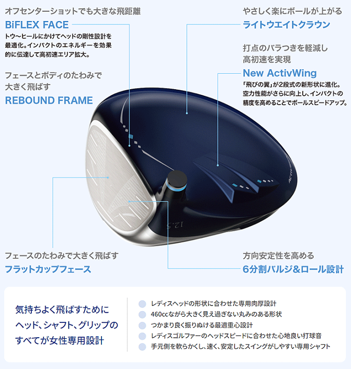 専用。 楽天市場】DUNLOP ダンロップ 日本正規品 ゼクシオ13 レディス