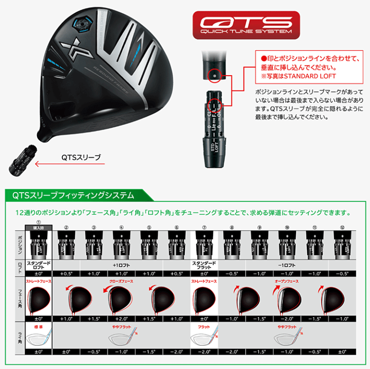 楽天市場】【♯6-Pw/5本セット】2024年モデル ダンロップ