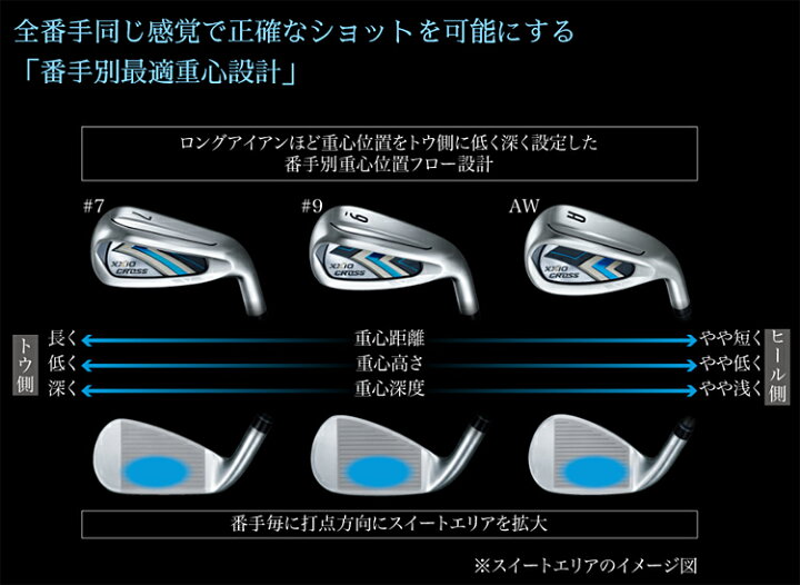 楽天市場】DUNLOP ダンロップ 日本正規品 XXIO CROSS ゼクシオクロス 