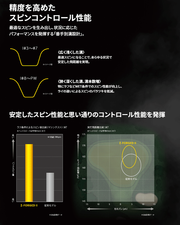 楽天市場】DUNLOP ダンロップ日本正規品 SRIXON(スリクソン) Z