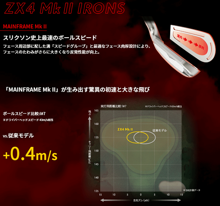 スリクソン ZX4 MkII アイアン(6本セット) N.S.PRO 950GH neo