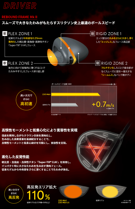 楽天市場】DUNLOP ダンロップ 日本正規品 SRIXON スリクソン ZX5
