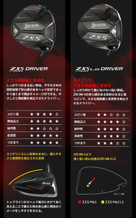 楽天市場】DUNLOP ダンロップ 日本正規品 SRIXON スリクソン ZX5
