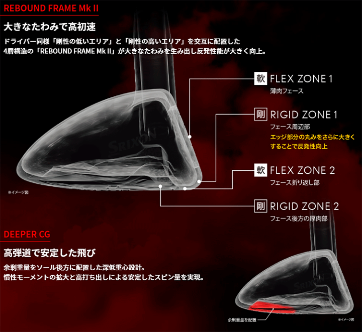 楽天市場】DUNLOP ダンロップ日本正規品 SRIXON(スリクソン) ZX Mk II