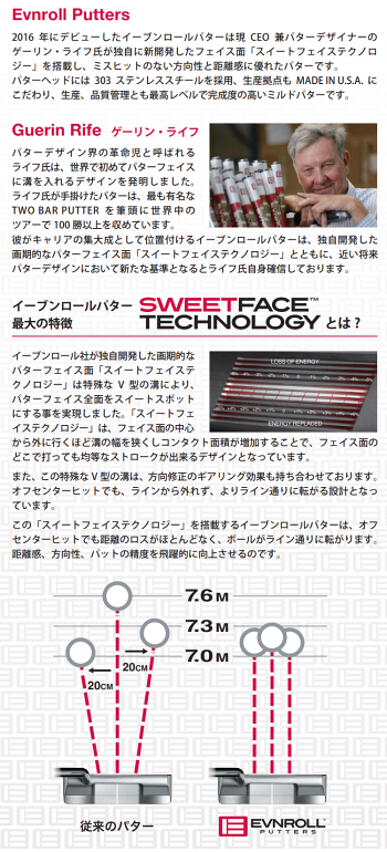 EVNROLLPUTTERS Even Roll Japan Official ER5 HATCHBACK Neo Putter 2024 New Product Tour Tuck Neo Black Grip 