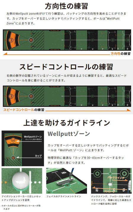 楽天市場】TEKWIND テックウインド日本正規品 Wellputt Mat 3m Green 