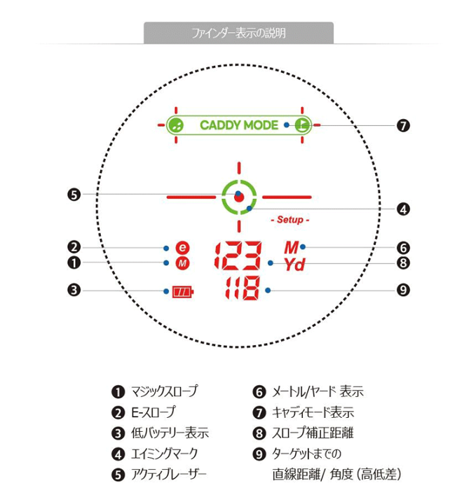 楽天市場】GOLFZON ゴルフゾン正規品 CaddyTalk CUBE (キャディ
