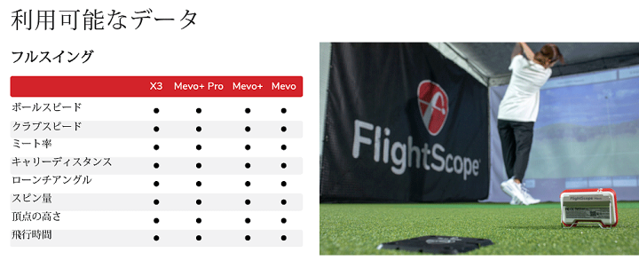 楽天市場】FLIGHTSCOPE フライトスコープ 正規品 mevo ミーボ