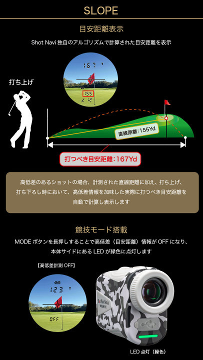 楽天市場】ShotNavi ショットナビ 正規品 Nexia WILD EYE ネクシア