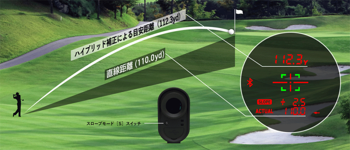 楽天市場】GREENON グリーンオン 正規品 LASER CADDIE GL04PRO