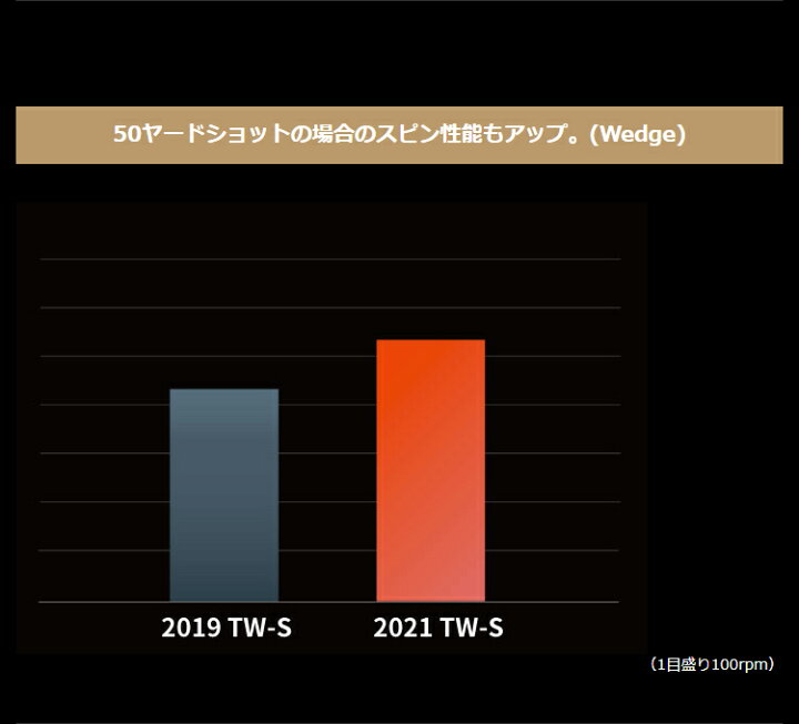 楽天市場】【9/16 12:59まで 最大5000円OFF限定クーポン】 HONMA GOLF(本間ゴルフ) 日本正規品 ホンマ TOURWORLD TW-S ゴルフボール1ダース(12個入) 2021モデル 「BT2103」 【あす楽対応】 : EZAKI NET GOLF 楽天市場】【9/16 12:59まで 最大5000円OFF限定クーポン】 HONMA GOLF(本間ゴルフ) 日本正規品 ホンマ TOURWORLD TW-S ゴルフボール1ダース(12個入) 2021モデル 「BT2103」 【あす楽対応】 : EZAKI NET GOLF