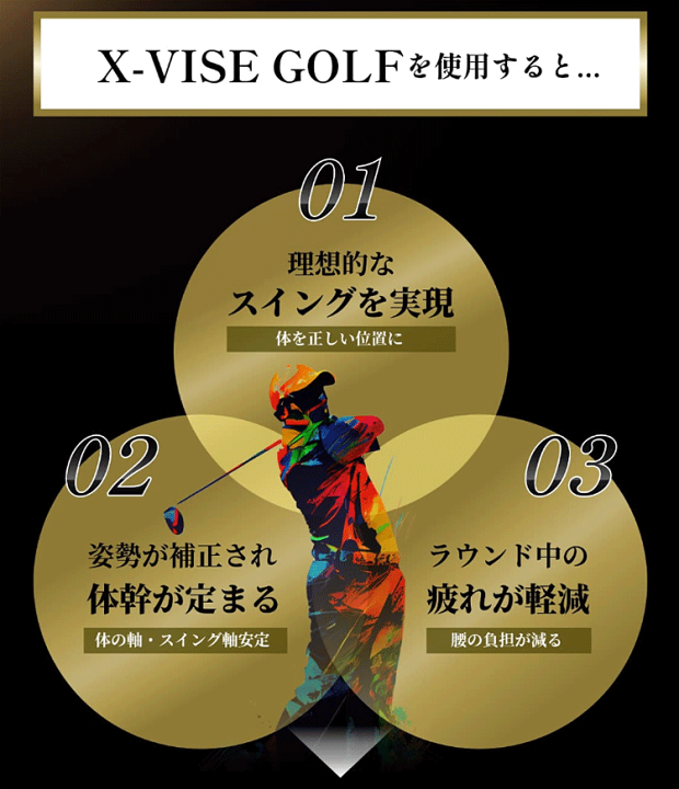 楽天市場】Lynx リンクス 正規品 X-VISE GOLF クロスバイスゴルフ 動