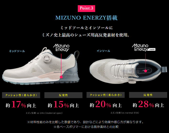 楽天市場】MIZUNO ミズノ 正規品 GENEM WG GTX BOA ジェネム WG