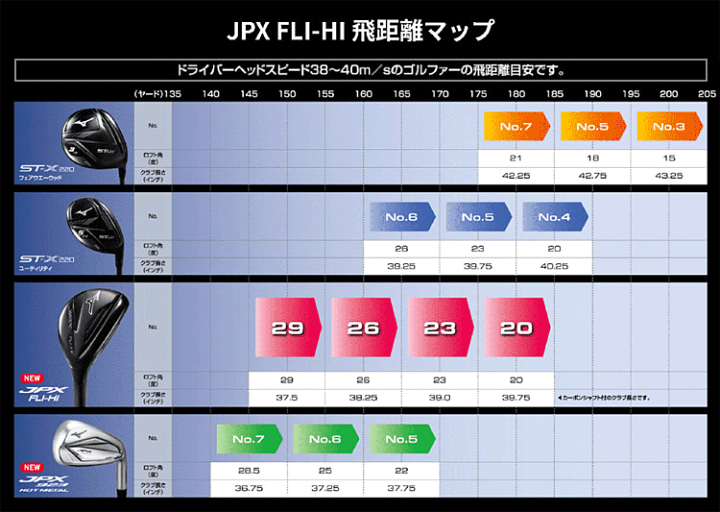楽天市場】MIZUNO ミズノ 正規品 JPX FLI-HI フライハイ 楽天市場】MIZUNO ミズノ 正規品 JPX FLI-HI フライハイ