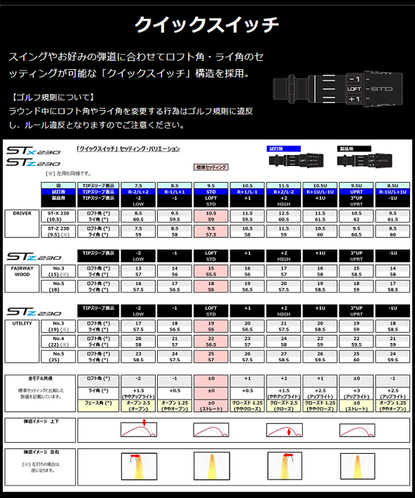 楽天市場】MIZUNO ミズノ 正規品 ST-Z 230 ドライバー TOUR AD 楽天市場】MIZUNO ミズノ 正規品 ST-Z 230 ドライバー TOUR AD