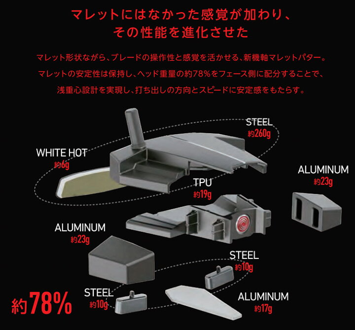 楽天市場】ODYSSEY オデッセイ 日本正規品 ELEVEN イレブンパター 