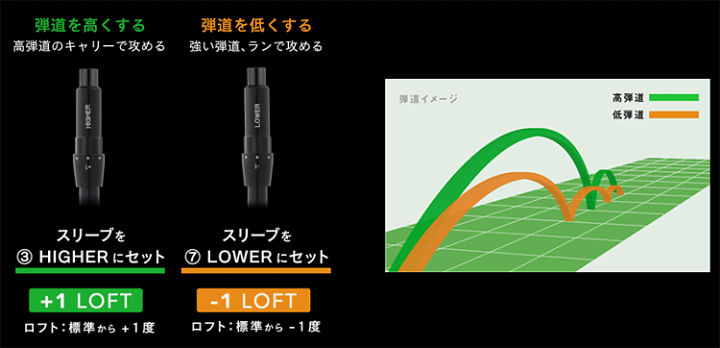 楽天市場】GLOBERID グローブライド 正規品 ONOFF DRIVER KURO