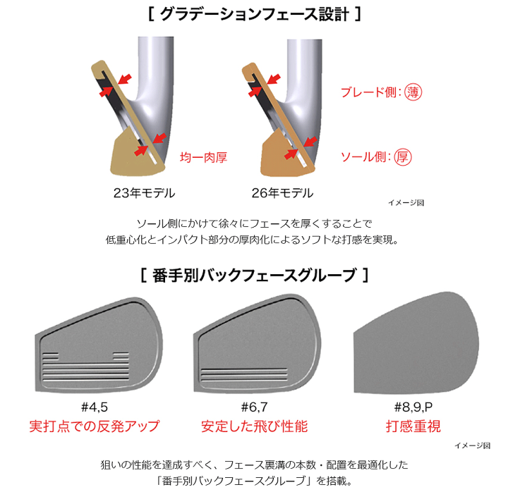 楽天市場】PRGR プロギア 正規品 PRGR02アイアン Diamana FOR PRGR