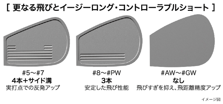 PRGR03アイアン5本セット（7,8,9,P,A）フレックスSスチールシャフト