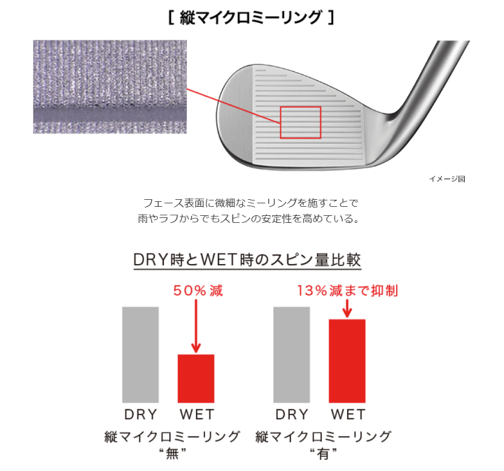 楽天市場】PRGR プロギア 正規品 PRGR 0 TOURウェッジ Diamana FOR