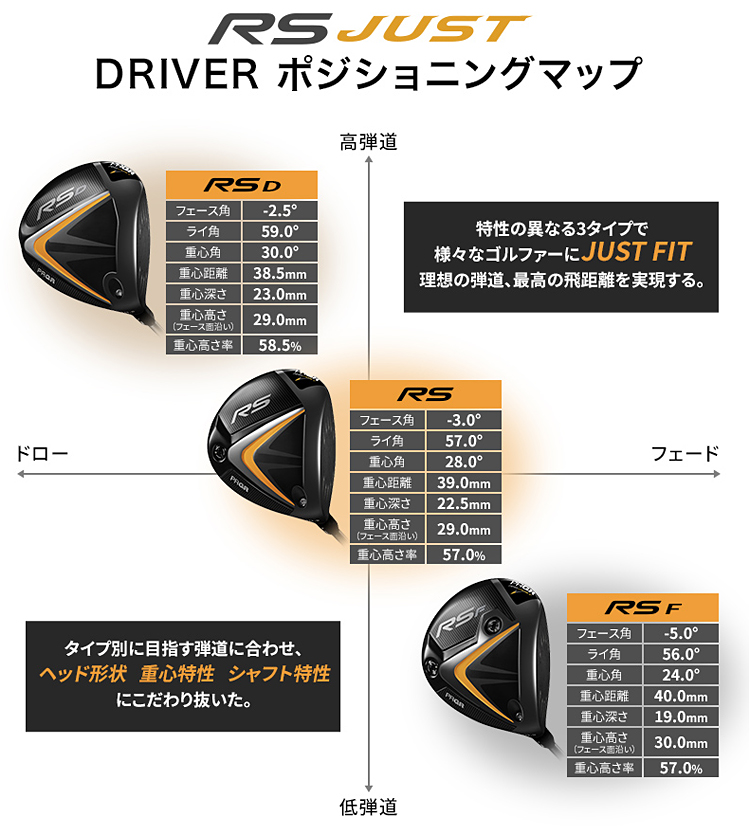 楽天市場】PRGR プロギア日本正規品 RS JUST ジャスト RS ドライバー 