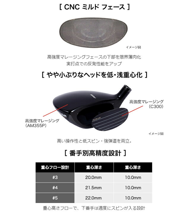 楽天市場】PRGR(プロギア)日本正規品 RS JUST ジャスト RS ユーティリティ 2022新製品 スペックスチールIII Ver. 2スチールシャフト : EZAKI NET GOLF 楽天市場】PRGR(プロギア)日本正規品 RS JUST ジャスト RS ユーティリティ 2022新製品 スペックスチールIII Ver. 2スチールシャフト : EZAKI NET GOLF