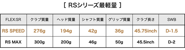 PRGR プロギア純正ドライバーシャフトSR 45.75インチ プロギアの最新「RSドライバー」の2本ある純正Sシャフトは