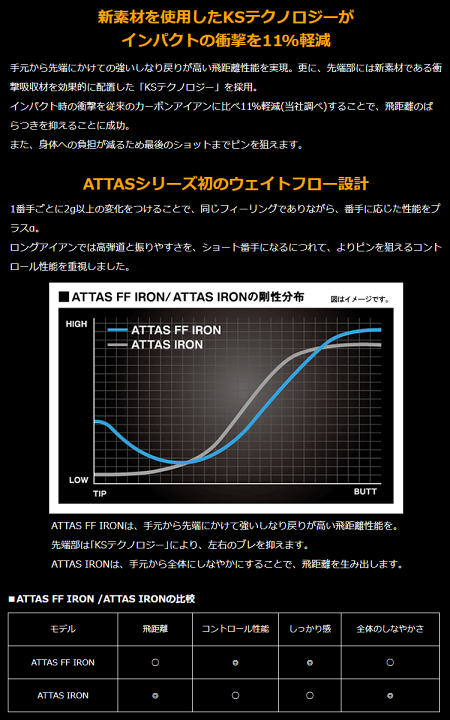 楽天市場】UST mamiya マミヤ 日本正規品 ATTAS FF IRON