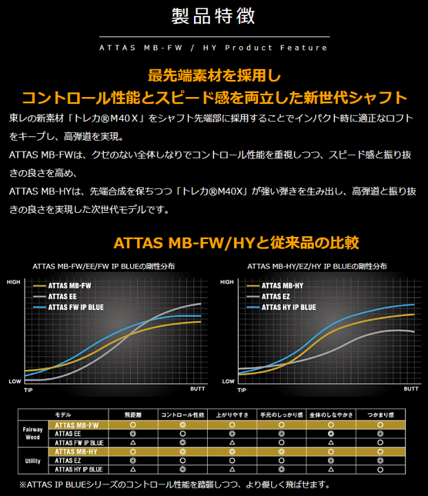 楽天市場】UST mamiya マミヤ 日本正規品 ATTAS MB-FW アッタス