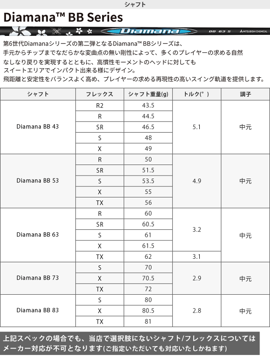 楽天市場】ゼクシオ14 フェアウェイウッド Diamana BBカーボンシャフト