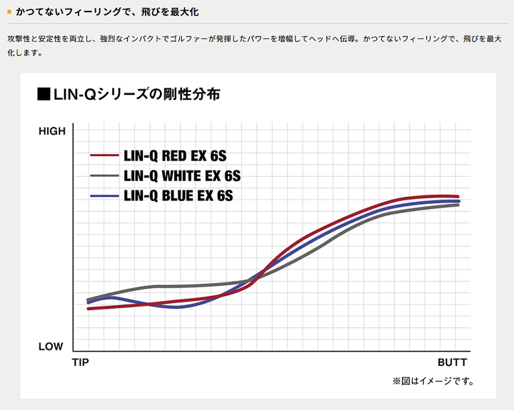 楽天市場】UST mamiya マミヤ 日本正規品 LIN-Q RED EX リンク レッド