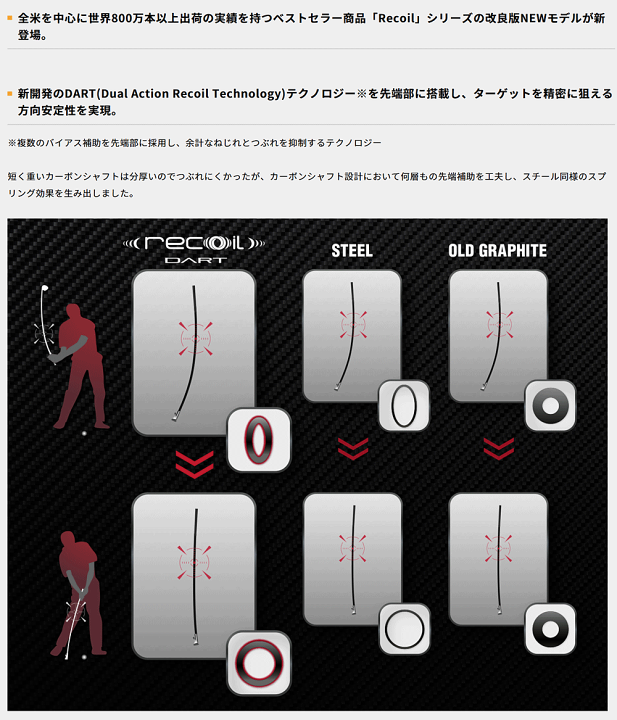 楽天市場】UST mamiya マミヤ 日本正規品 Recoil DART リコイル ダート