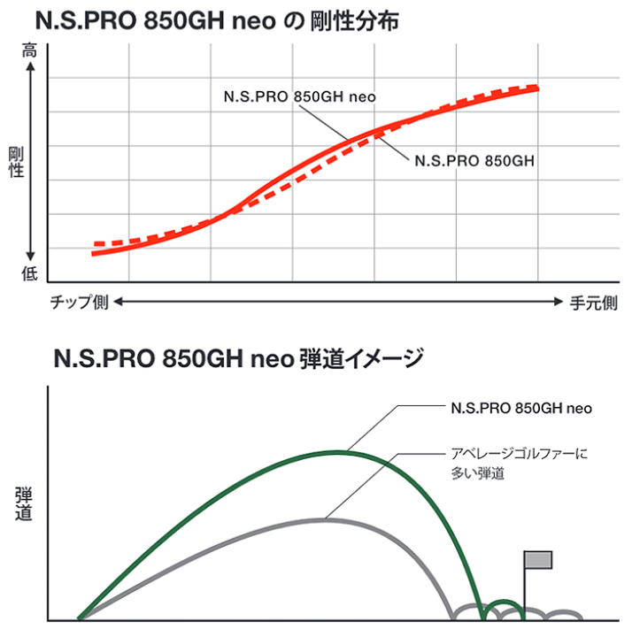 楽天市場】【6/30限定!エントリーで当店全品ポイント5倍!】 NIPPON