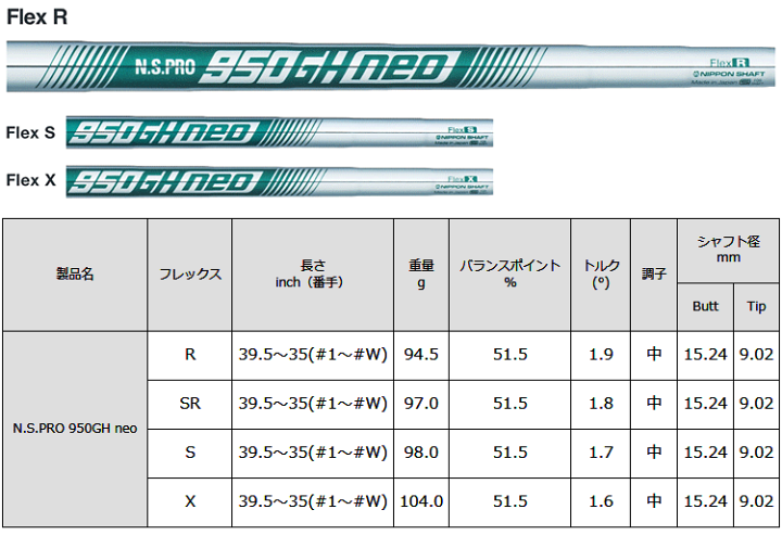 楽天市場】NIPPON SHAFT 日本シャフト 日本正規品 N.S.PRO 950GH 楽天市場】NIPPON SHAFT 日本シャフト 日本正規品 N.S.PRO 950GH