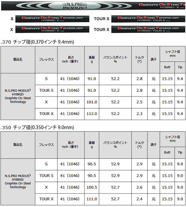 楽天市場】NIPPON SHAFT 日本シャフト 日本正規品 N.S.PRO