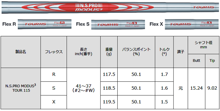 楽天市場】NIPPON SHAFT 日本シャフト 日本正規品 N.S.PRO