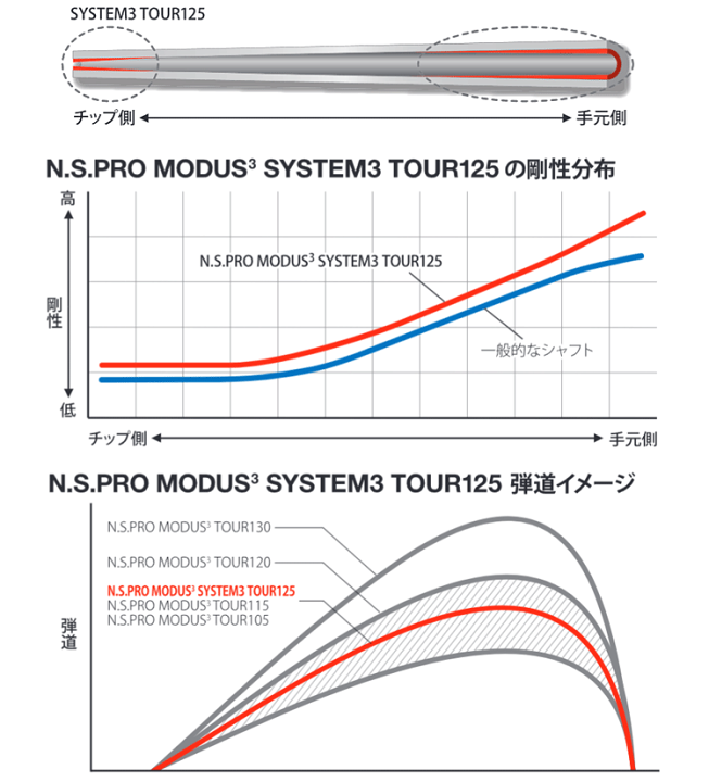 楽天市場】NIPPON SHAFT 日本シャフト 日本正規品 N.S.PRO