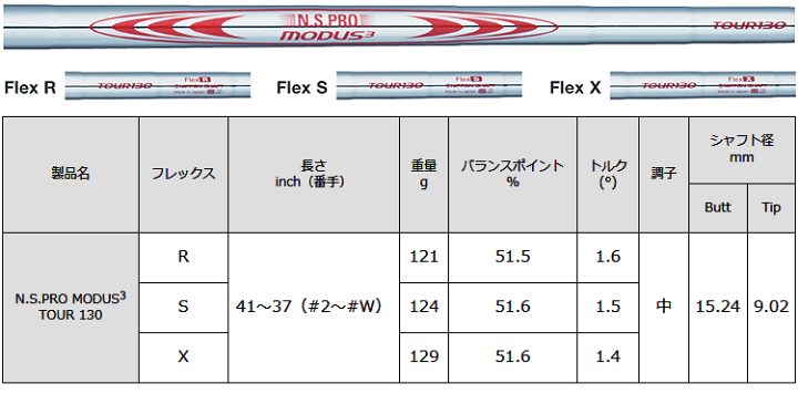 日本シャフト - NS PRO モーダス　TOUR130  R 日本シャフト シャフト アイアン用 N.S.Pro モーダス3 ツアー